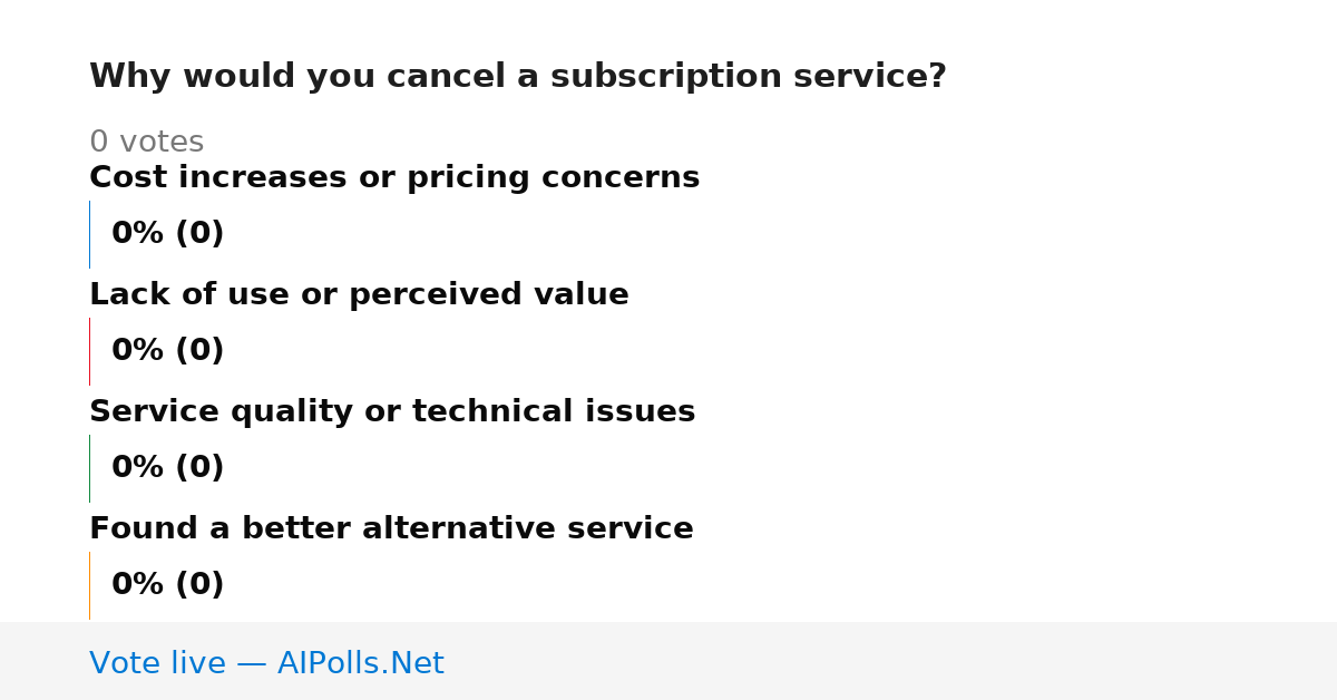 Unavailable