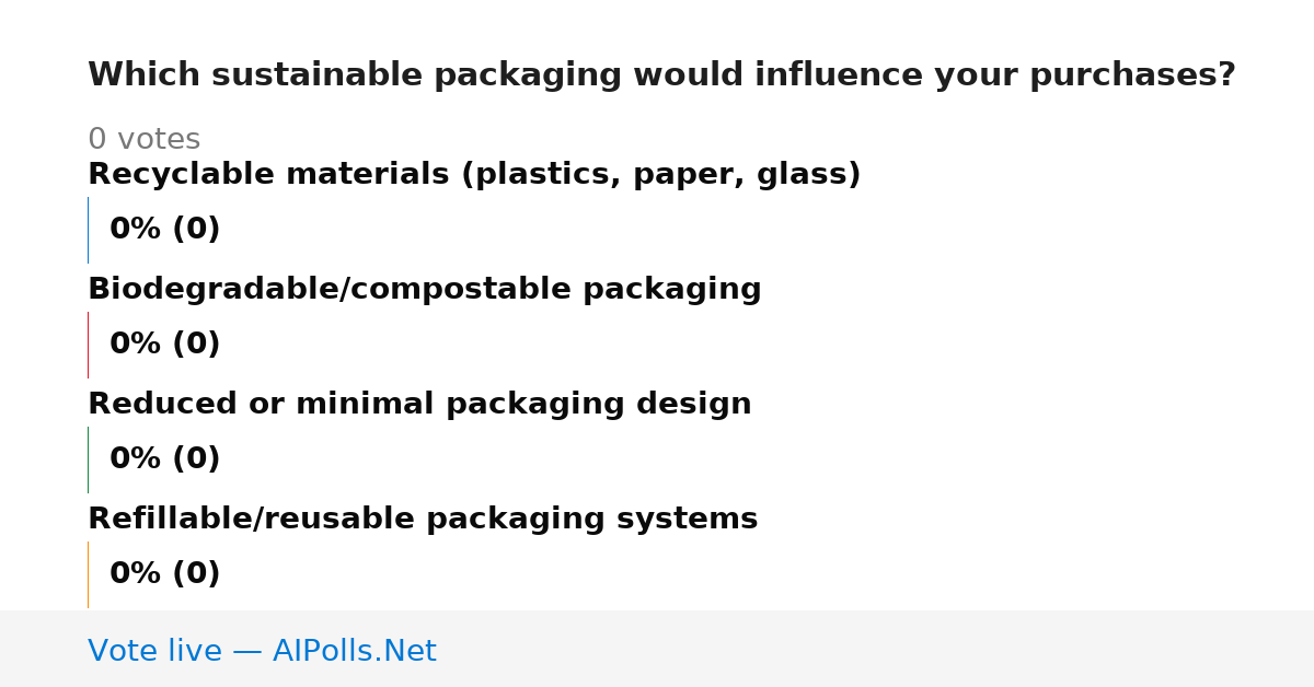 Unavailable