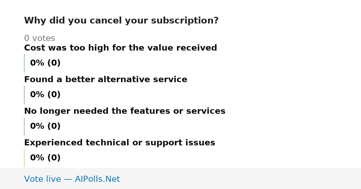 Unavailable