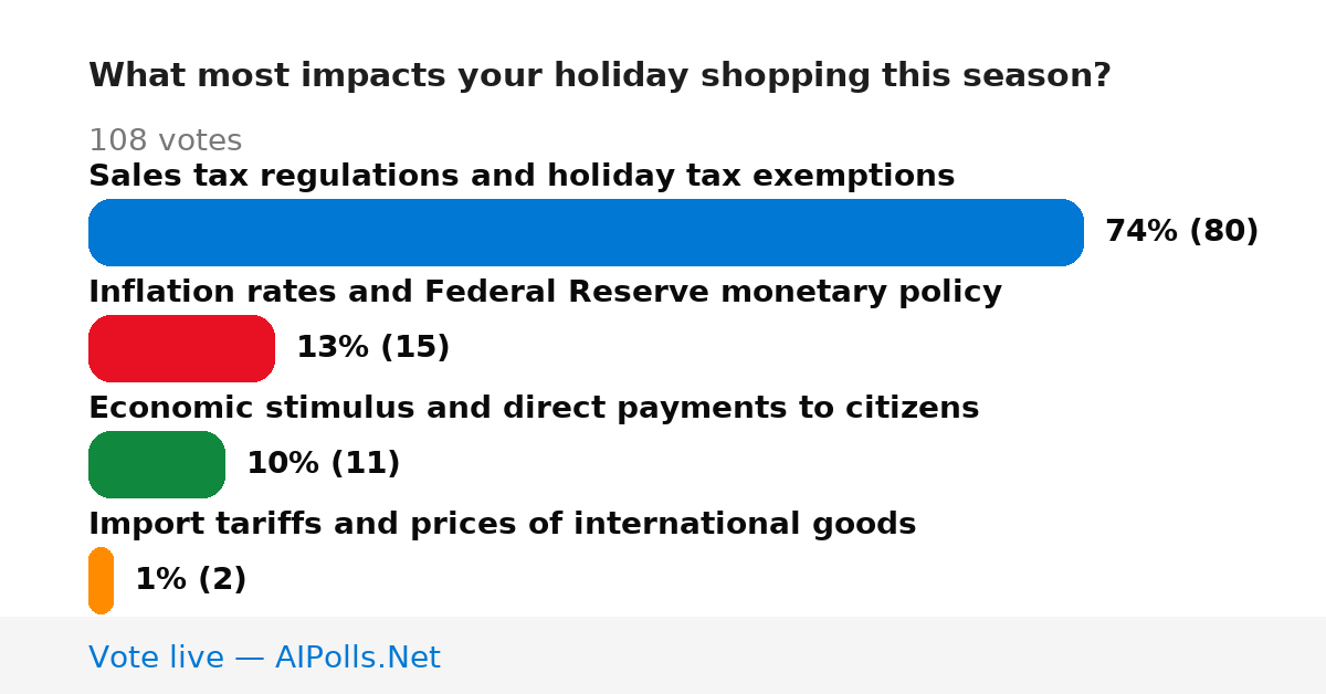 Unavailable