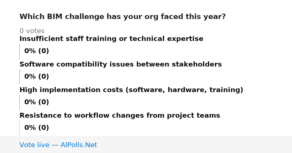 Unavailable