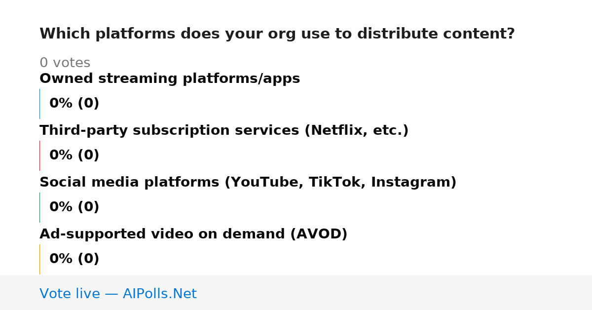 Unavailable