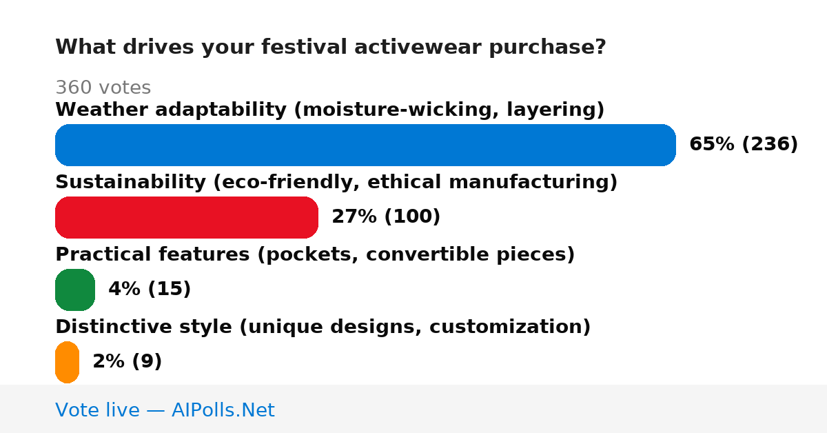 Unavailable