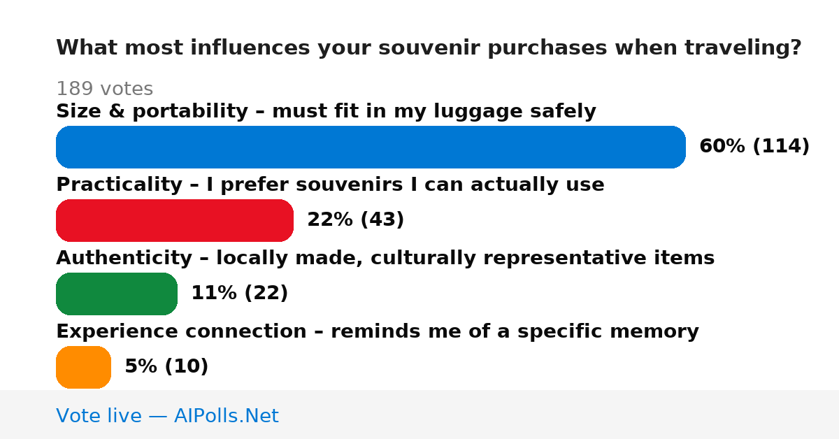Unavailable