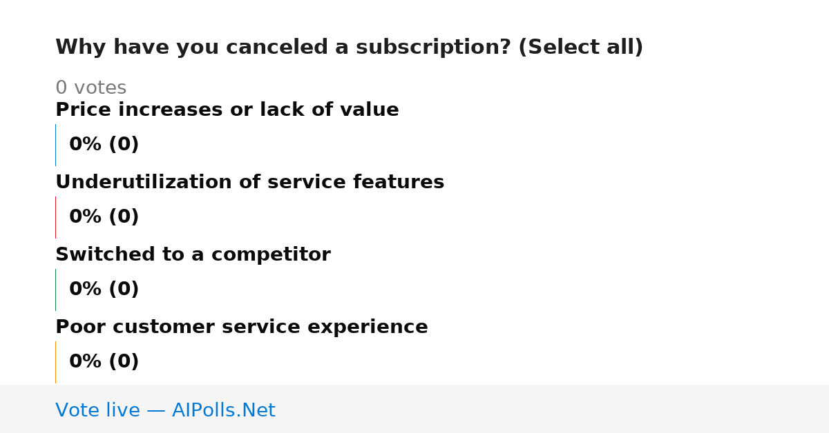 Unavailable
