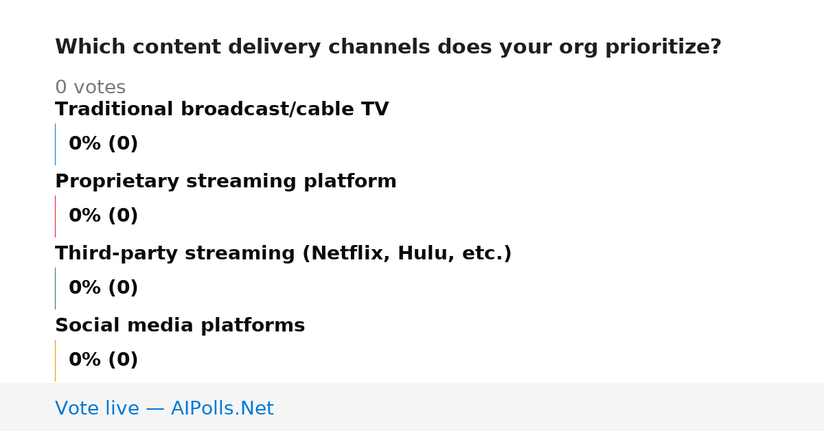 Unavailable