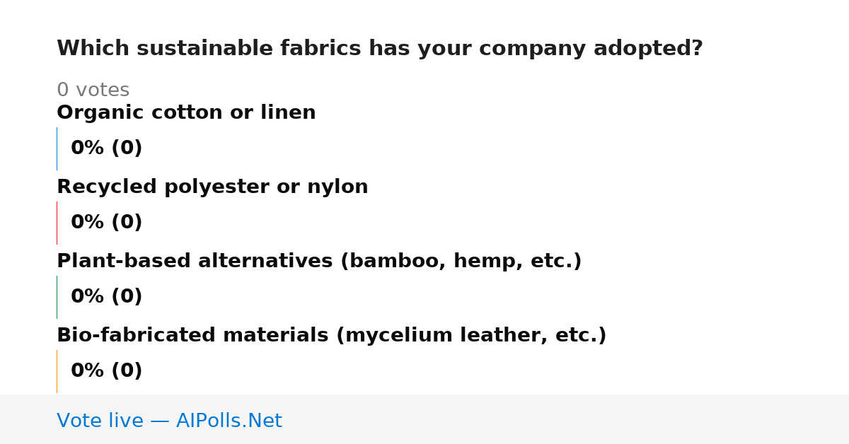 Unavailable