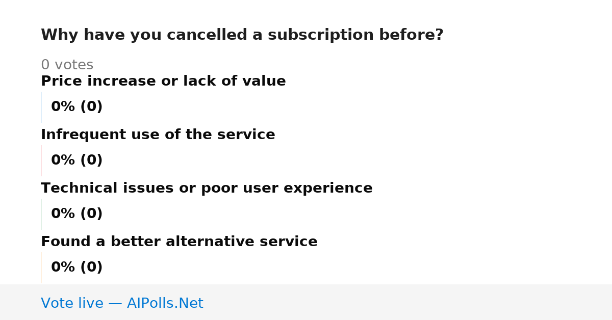 Unavailable