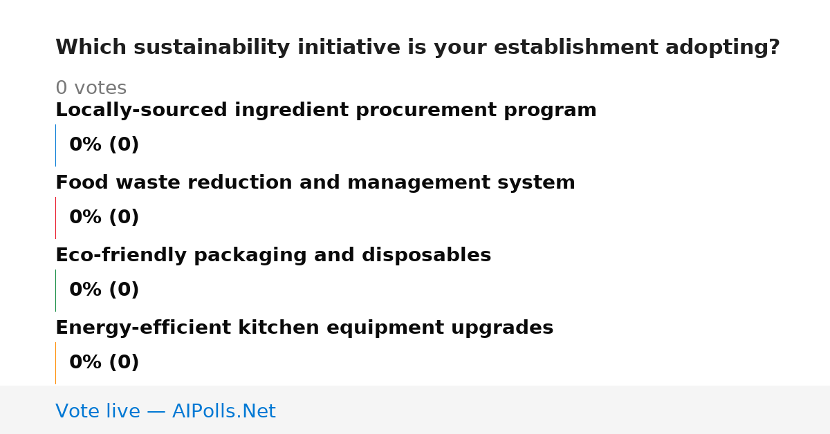 Unavailable