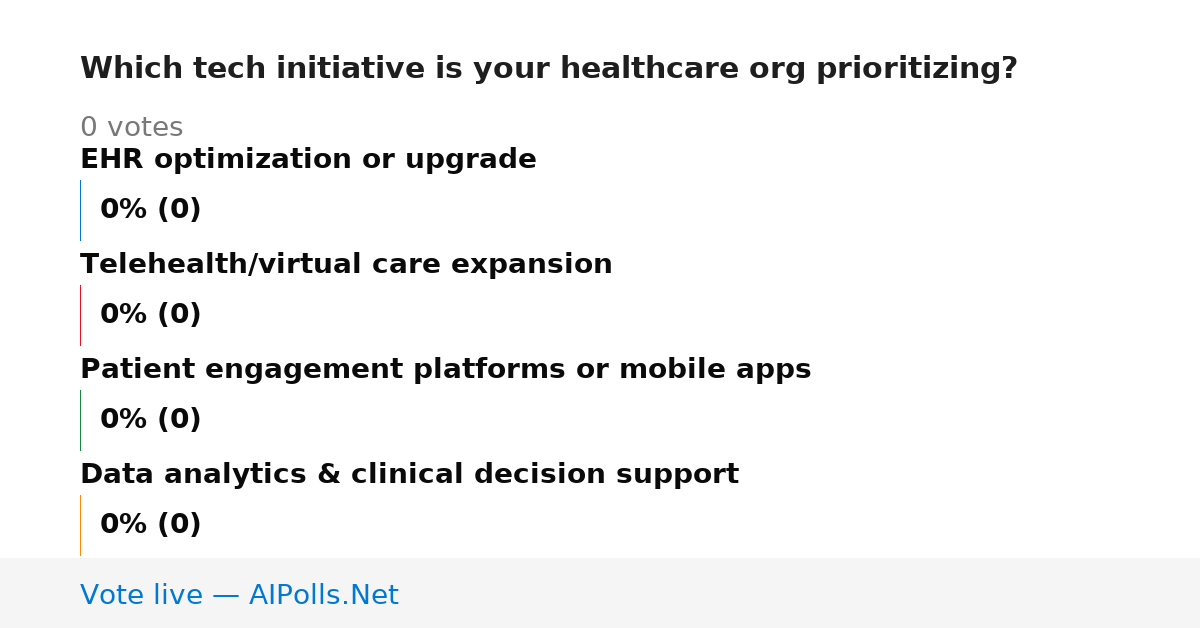 Unavailable