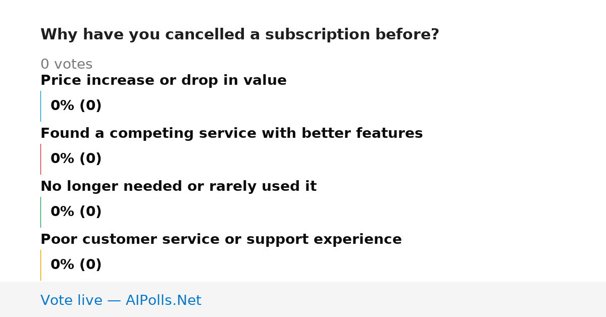 Unavailable