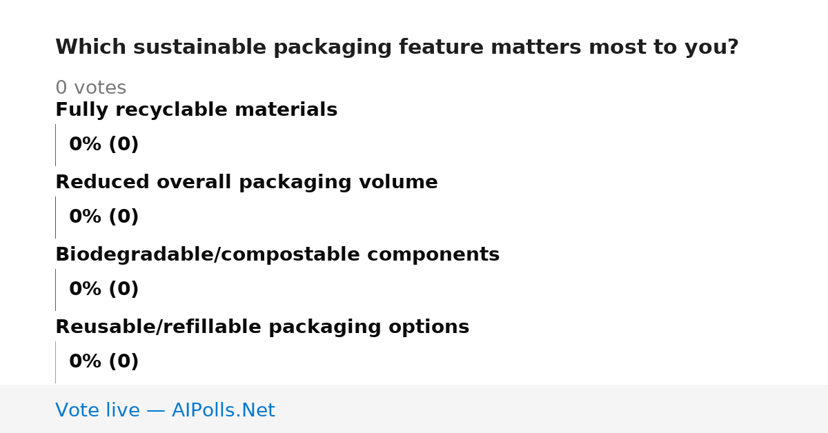 Unavailable