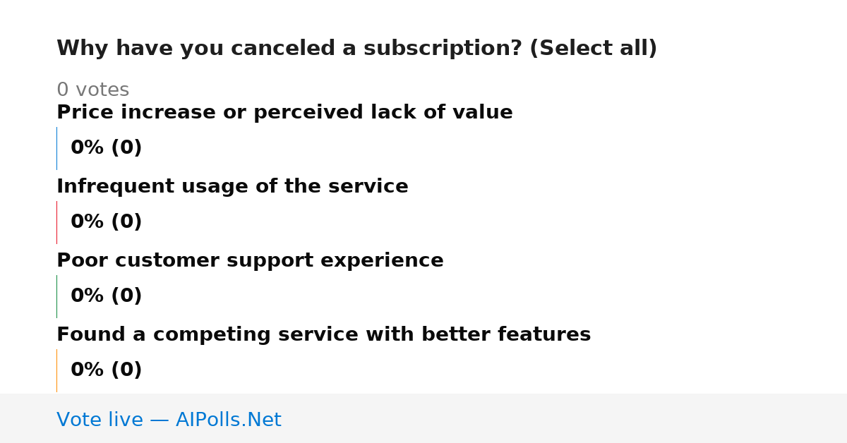Unavailable