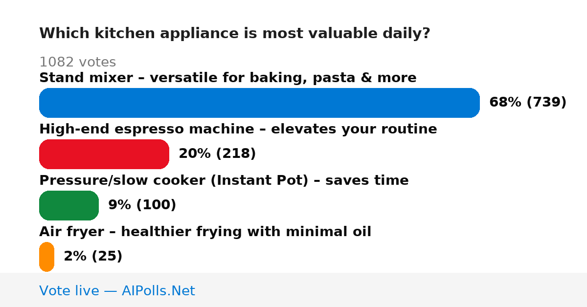 Unavailable