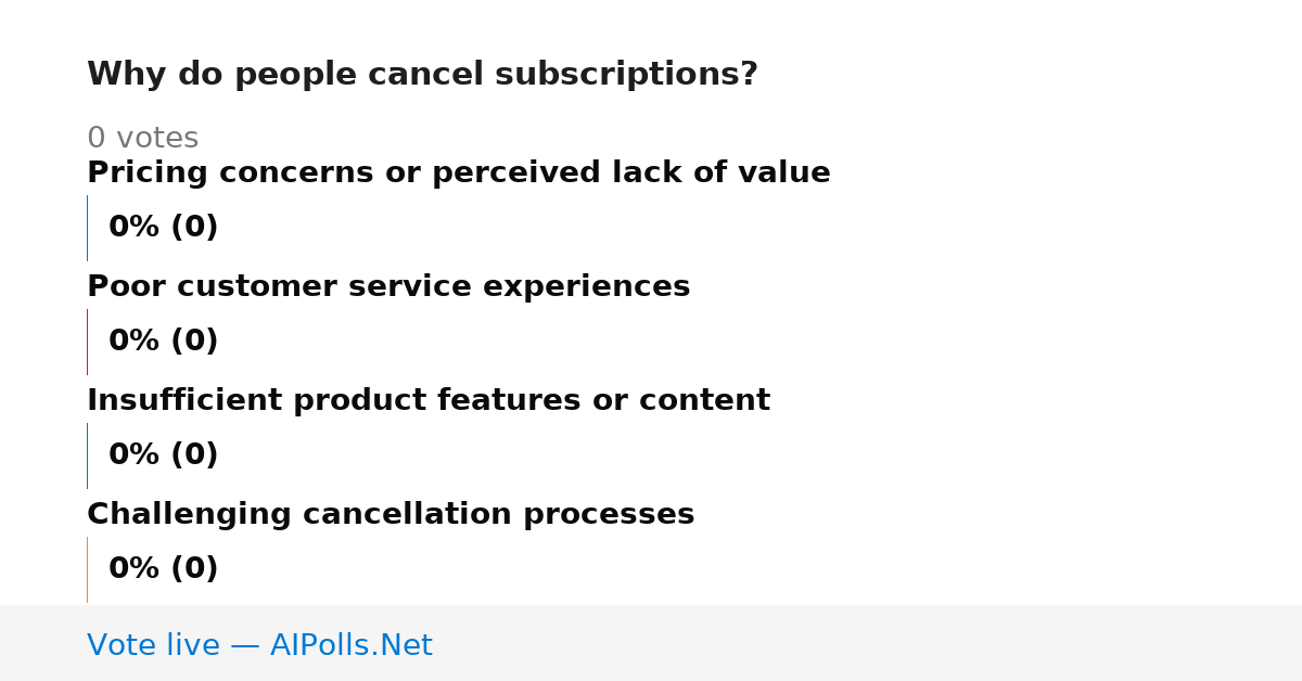 Unavailable