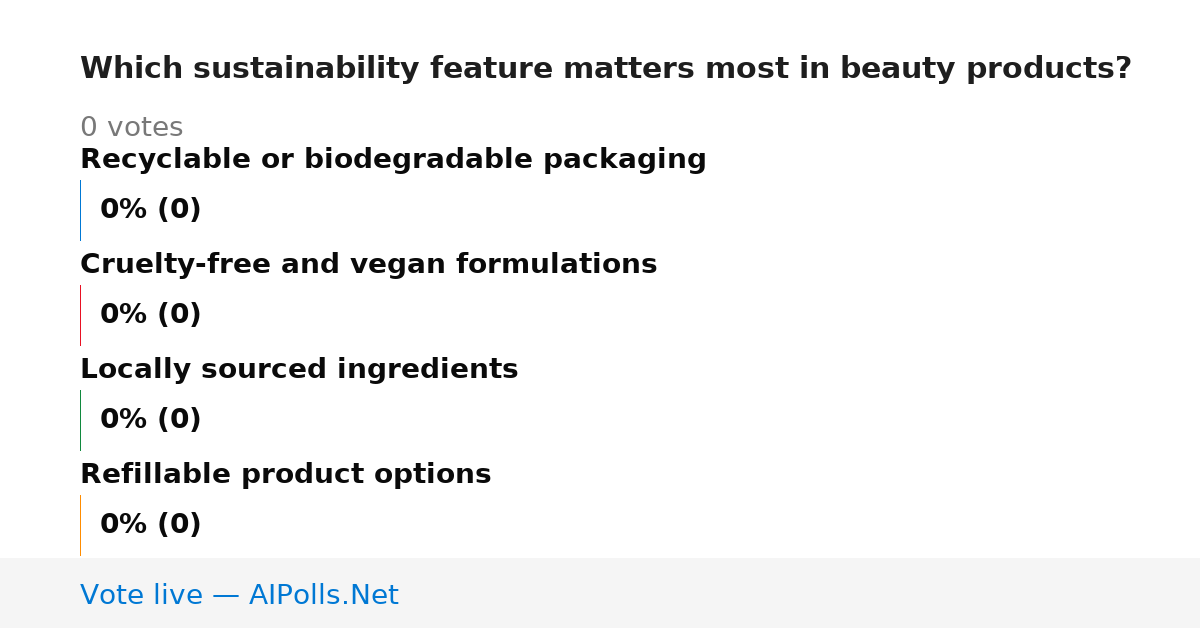 Unavailable