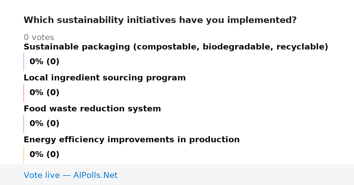 Unavailable