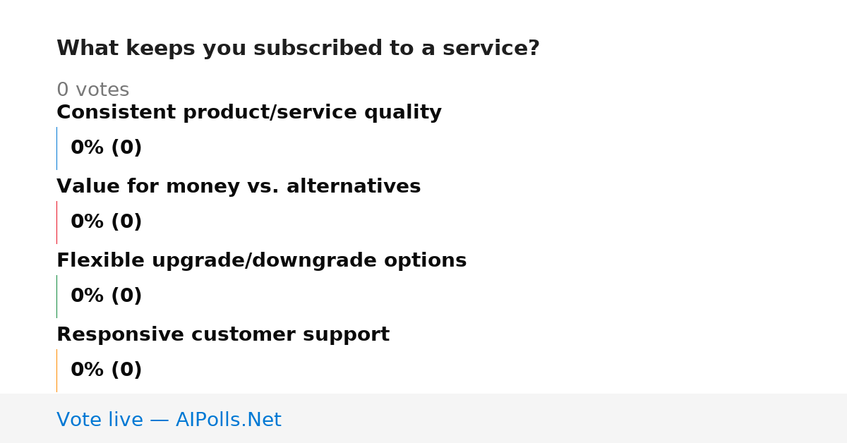 Unavailable