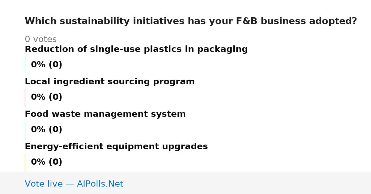 Unavailable