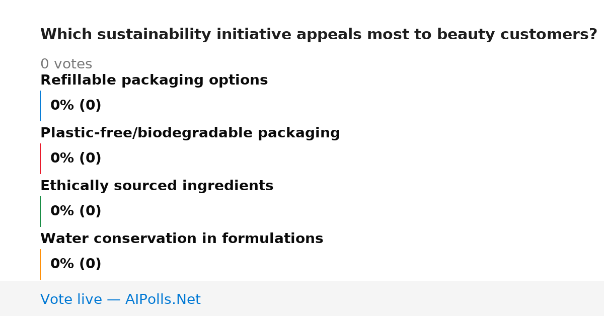 Unavailable