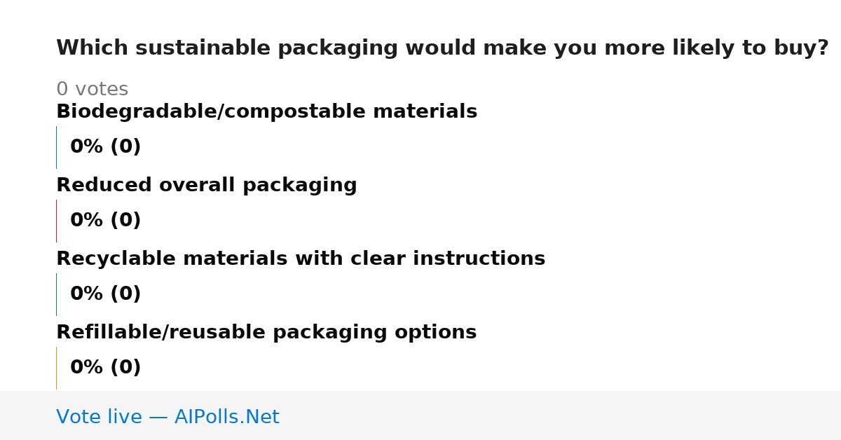 Unavailable