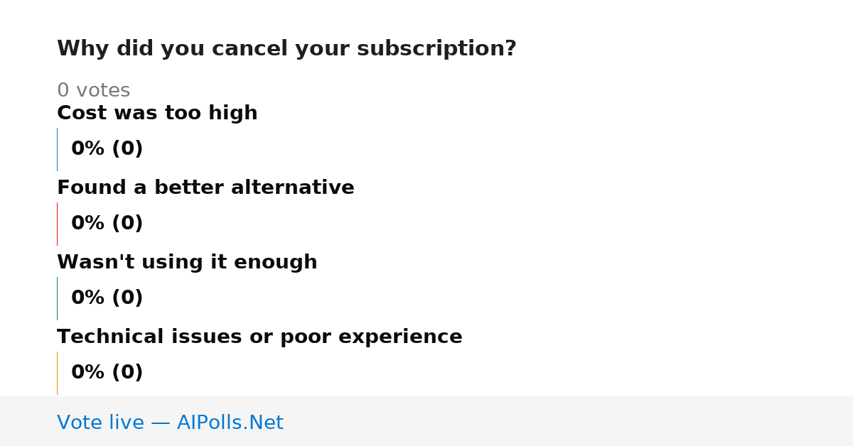 Unavailable