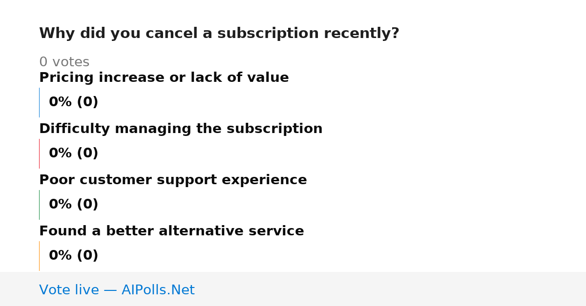 Unavailable