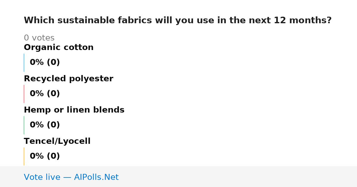 Unavailable