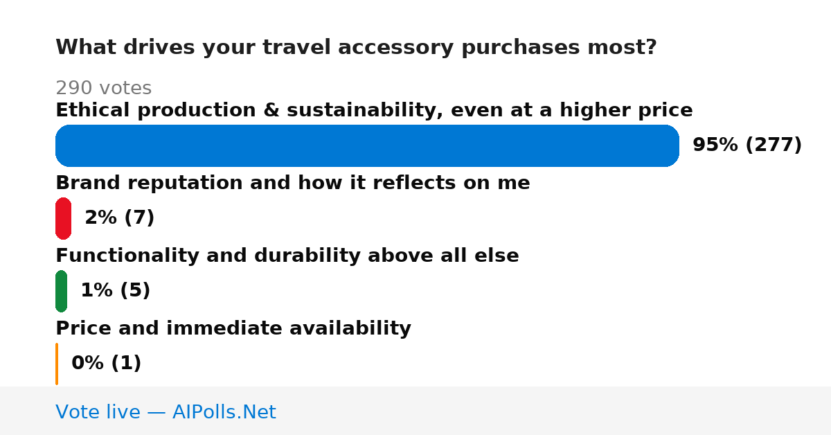 Unavailable