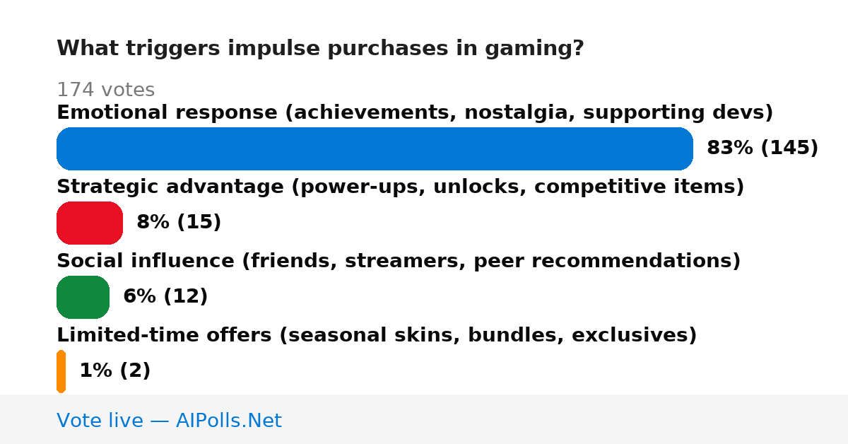 Unavailable