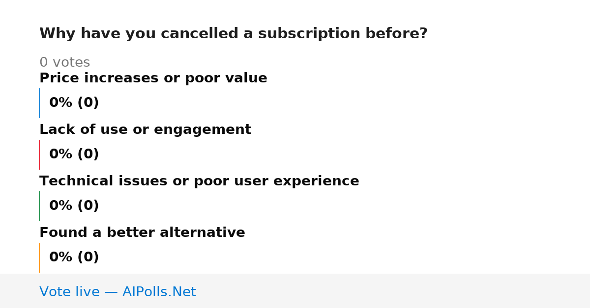 Unavailable