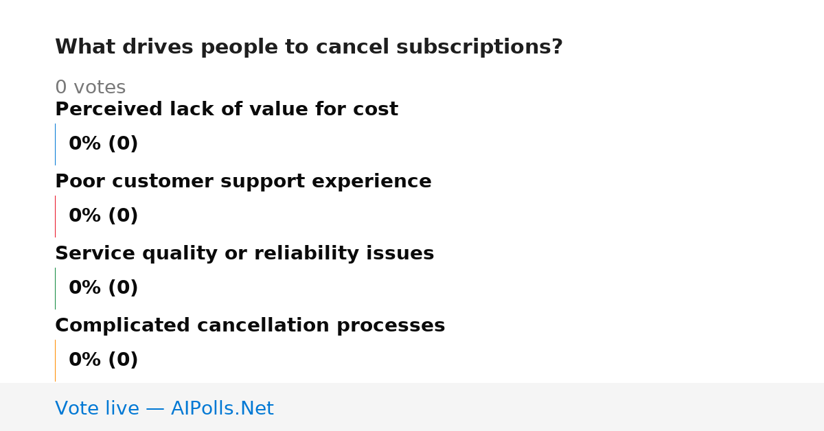 Unavailable