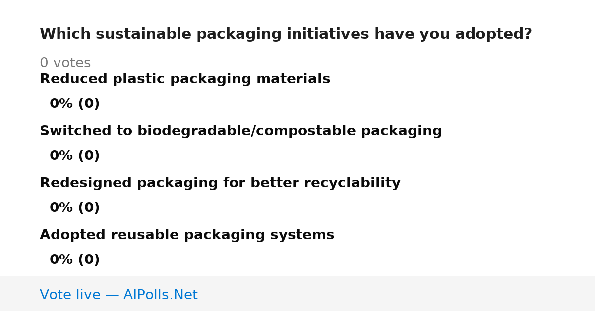 Unavailable