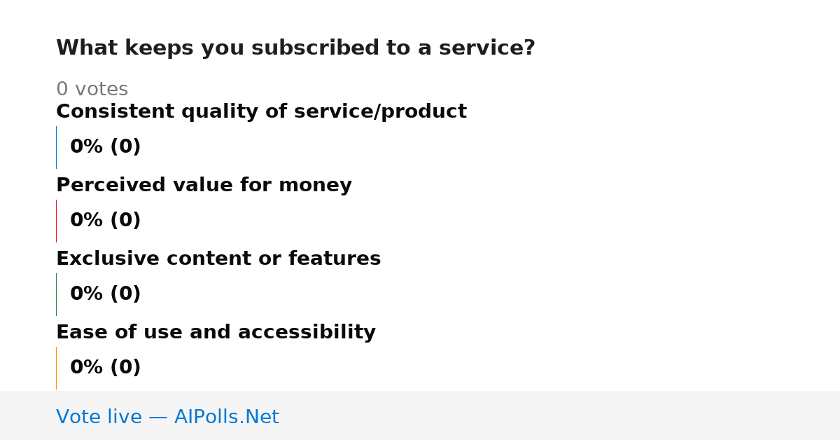 Unavailable