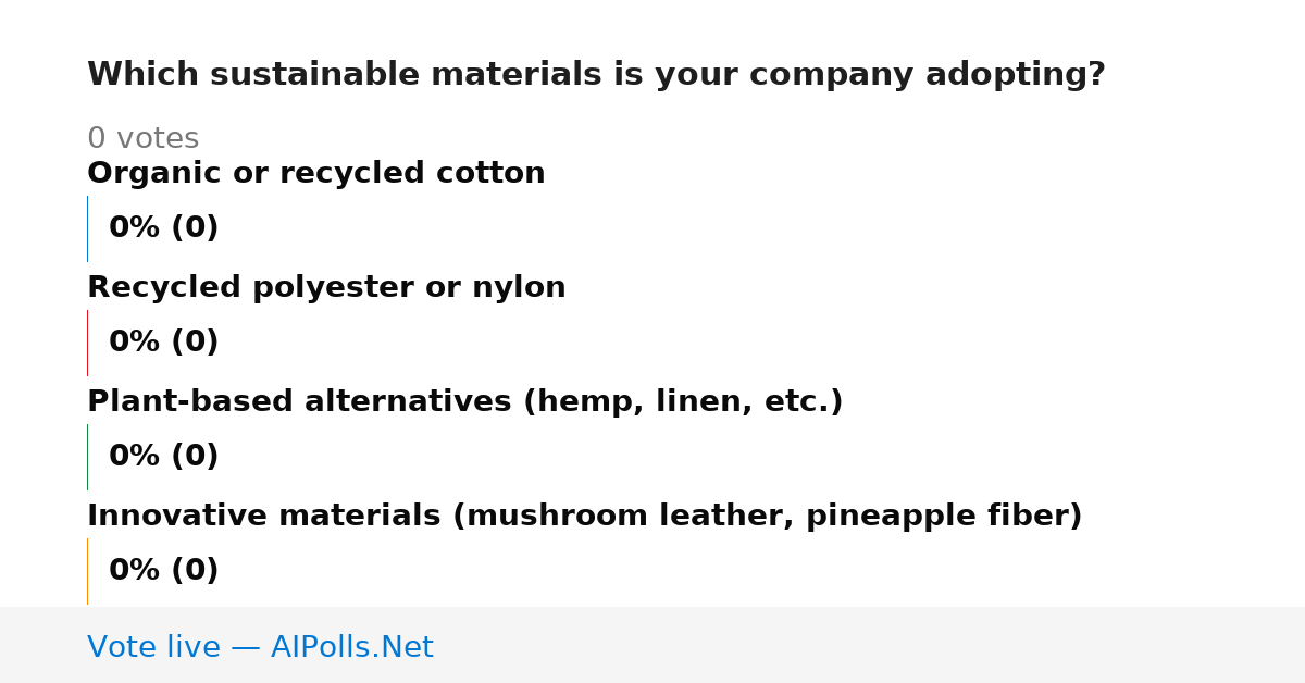 Unavailable