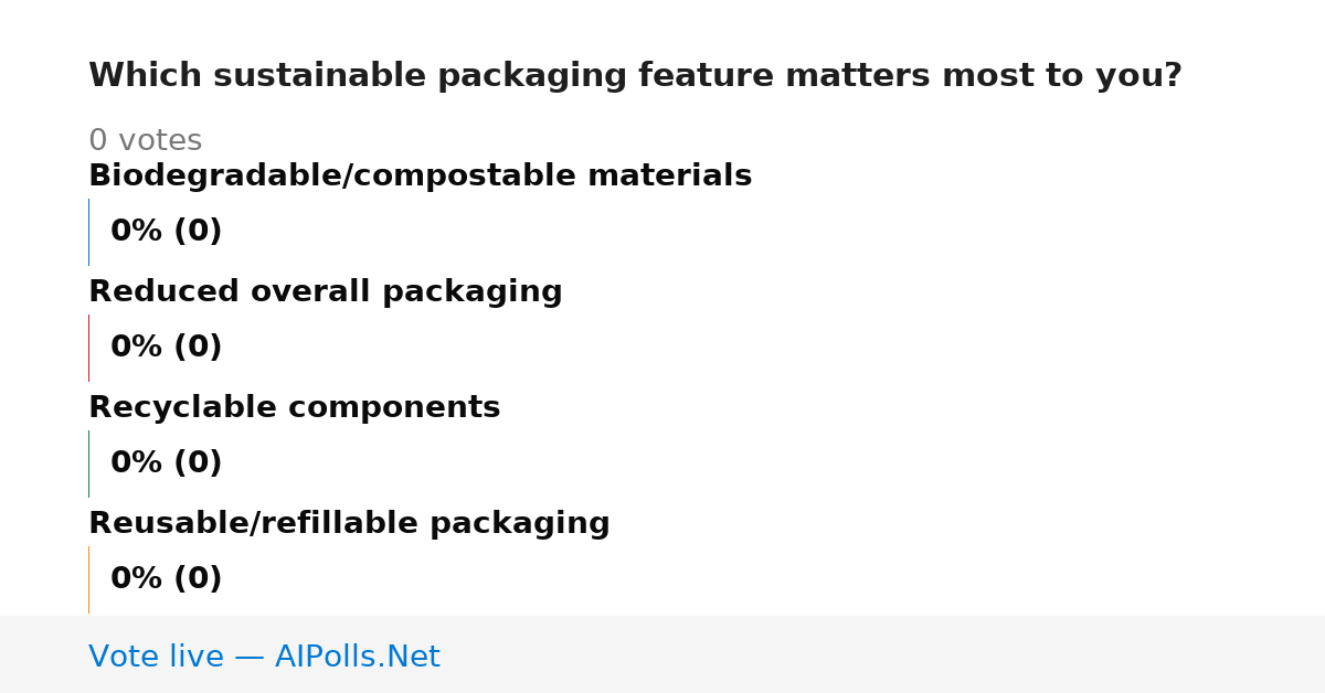 Unavailable