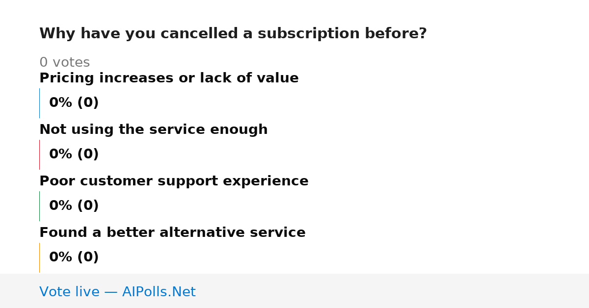 Unavailable
