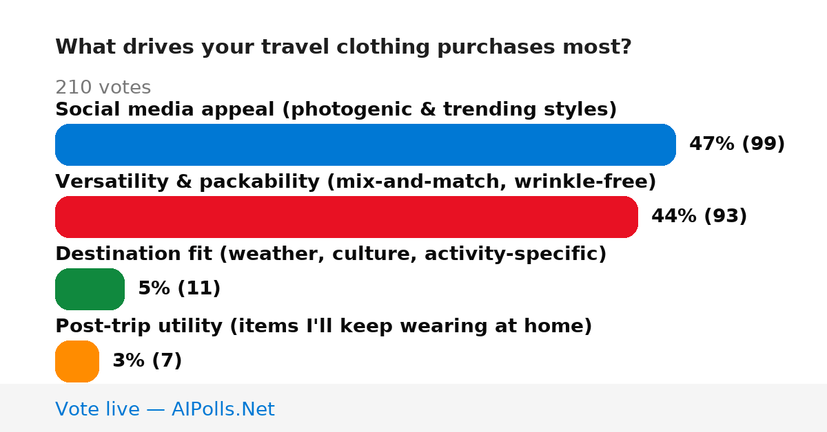 Unavailable