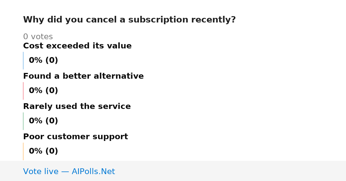 Unavailable