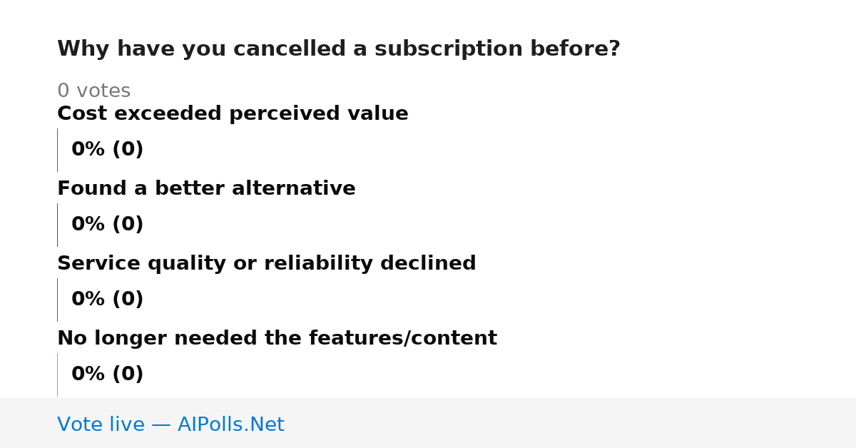 Unavailable