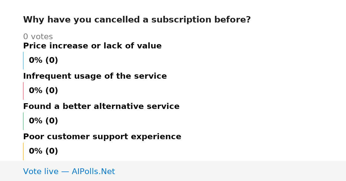 Unavailable