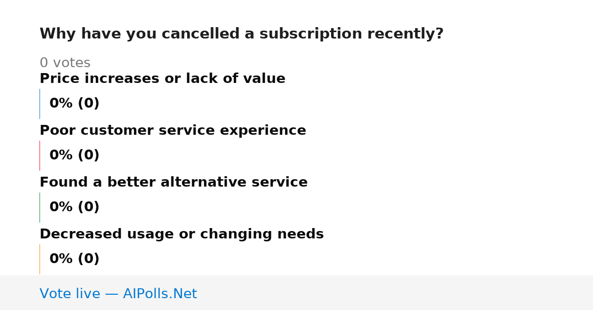 Unavailable