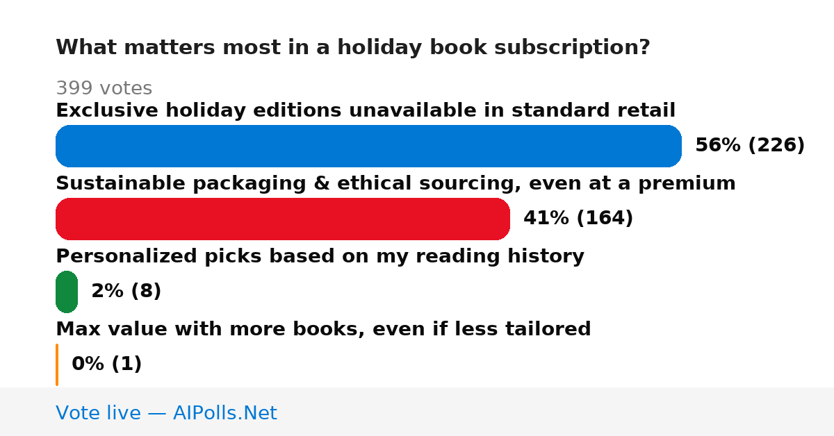 Unavailable