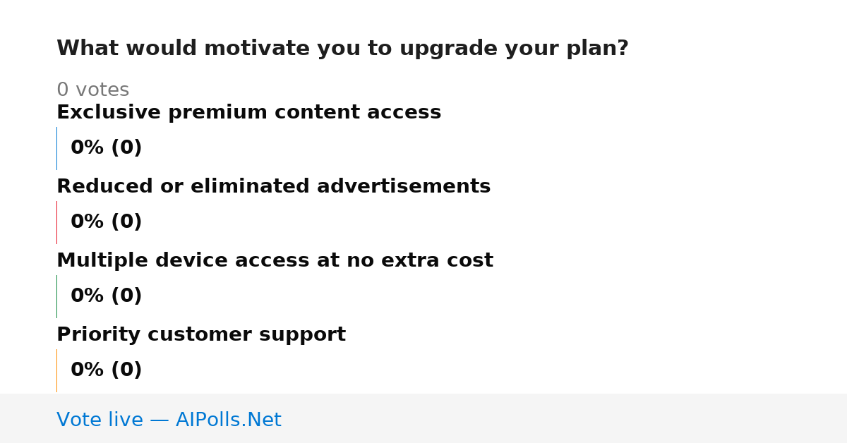 Unavailable