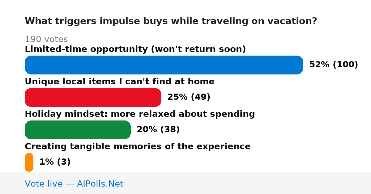 Unavailable