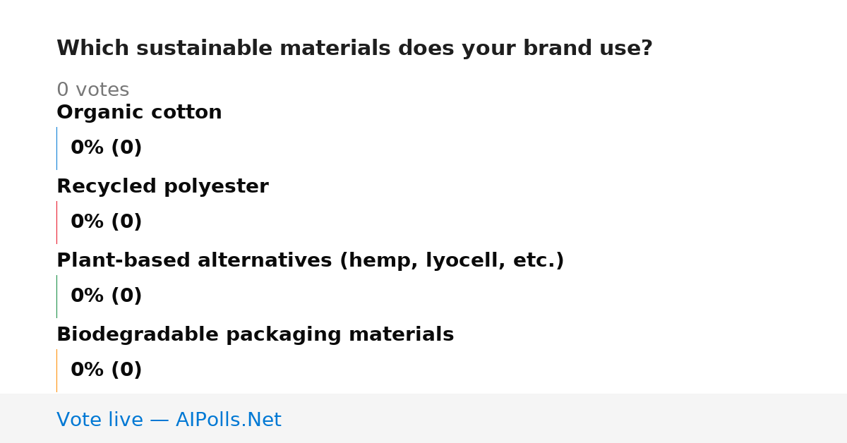 Unavailable