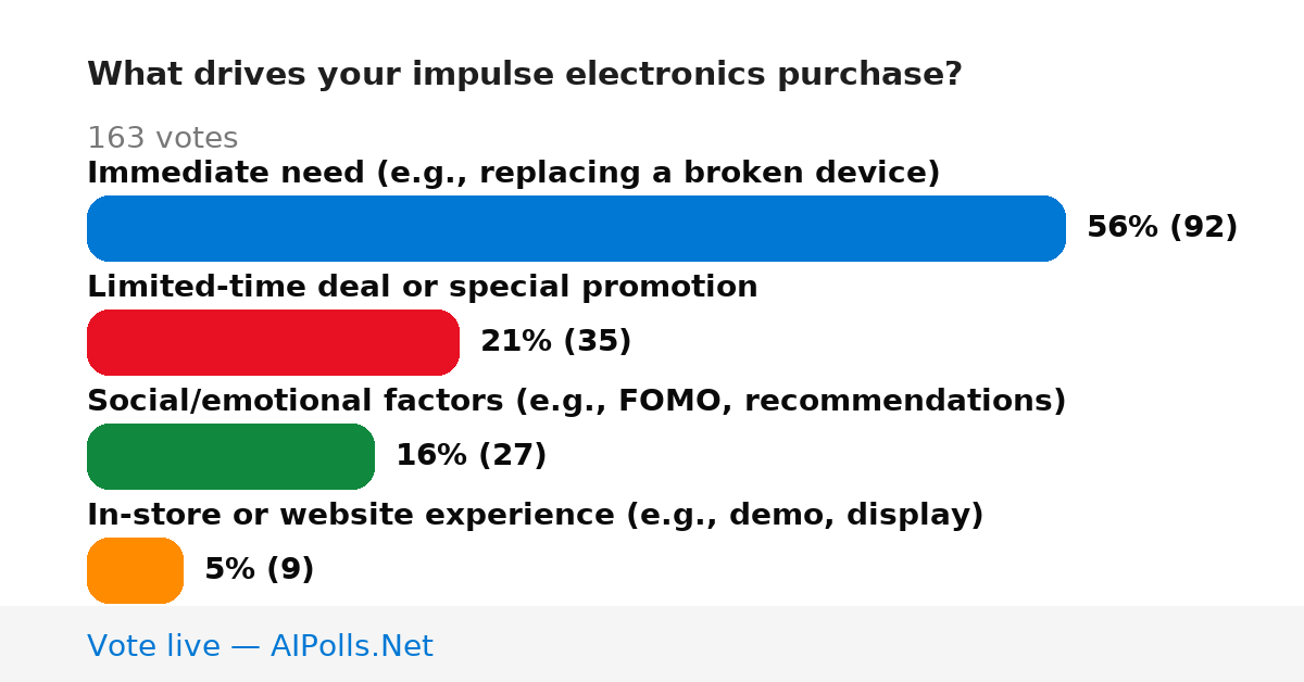Unavailable