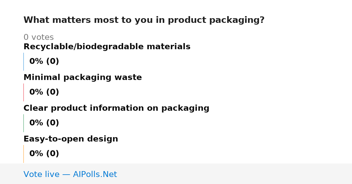 Unavailable