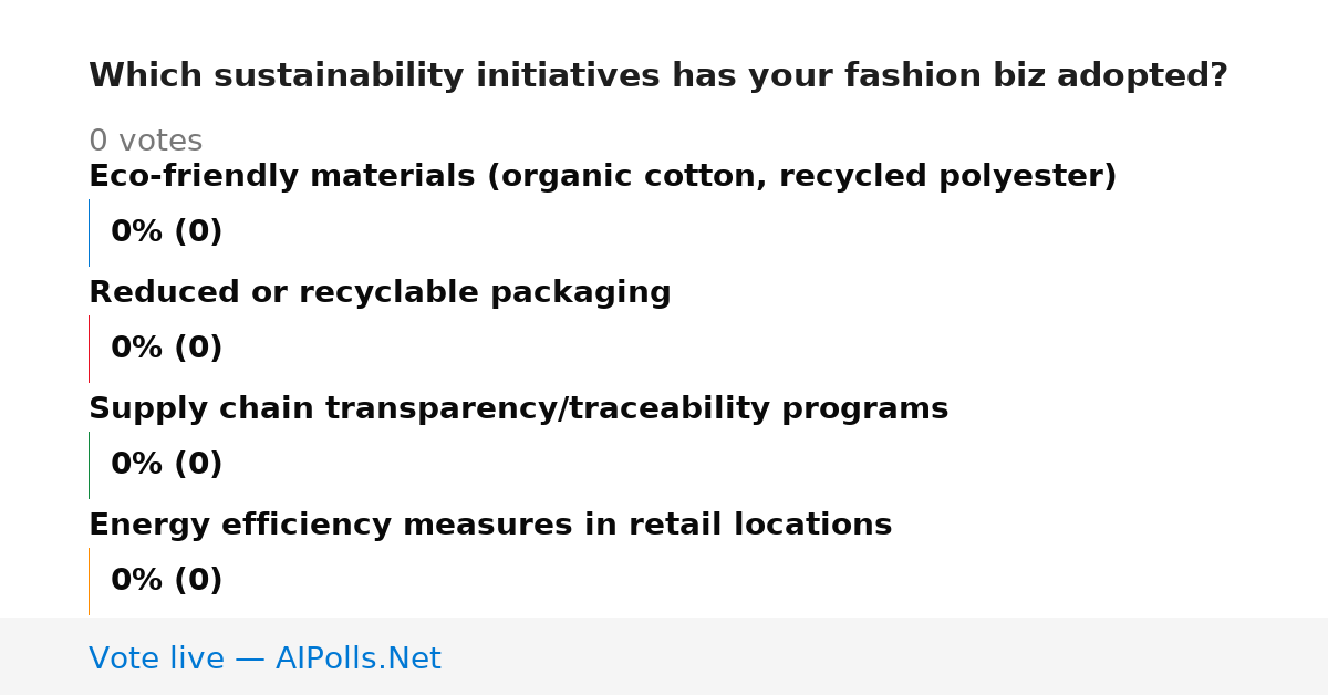 Unavailable