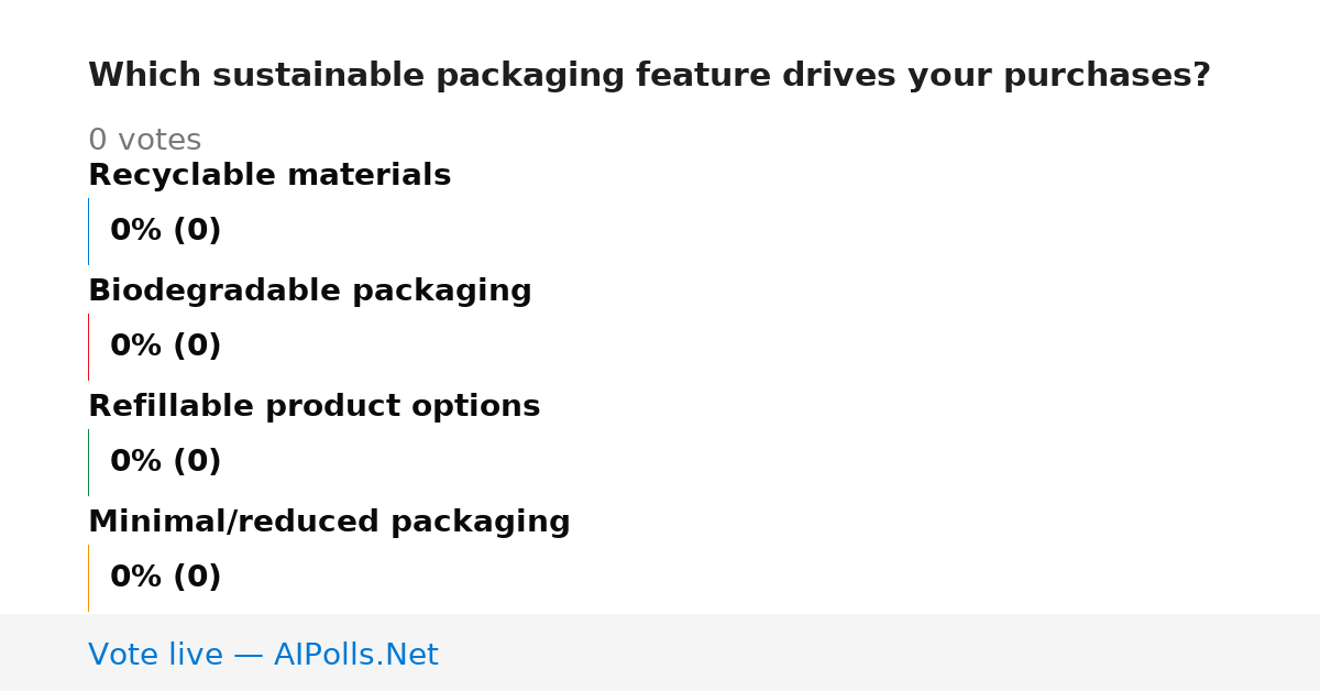 Unavailable